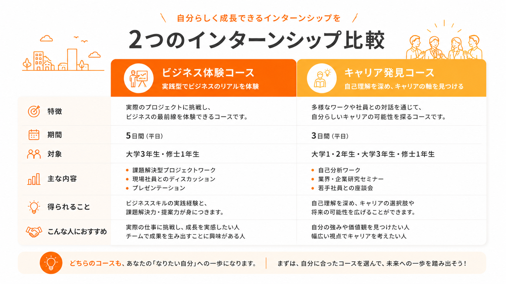 5DAYSと2DAYSの比較図