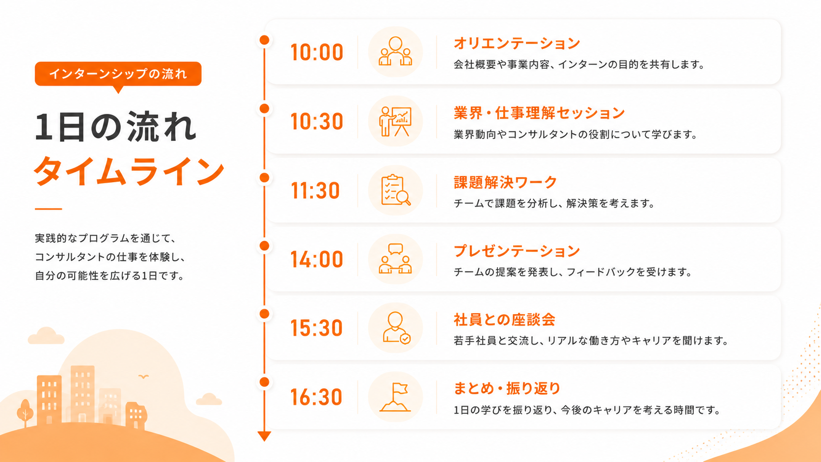 インターンシップ1日の流れ