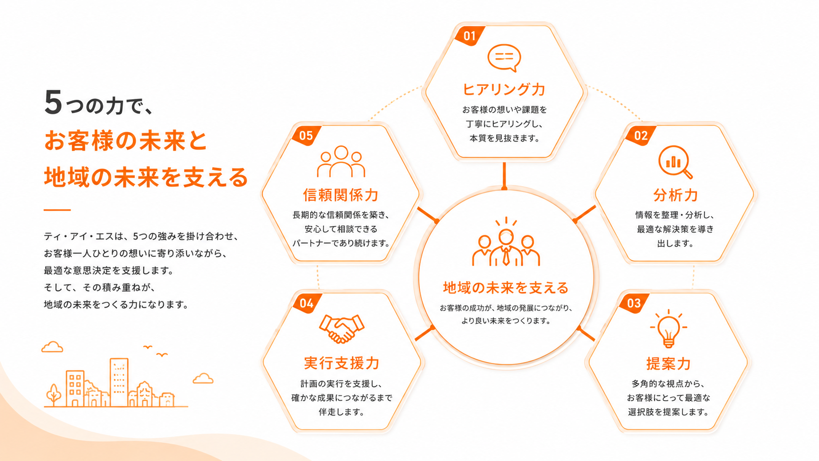 ティ・アイ・エスで働く魅力の図解