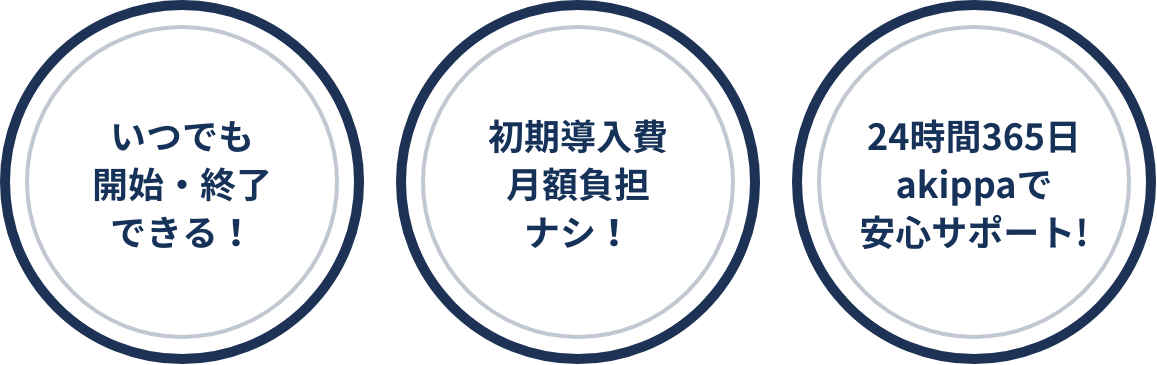 akippaで駐車場シェアはじめませんか？