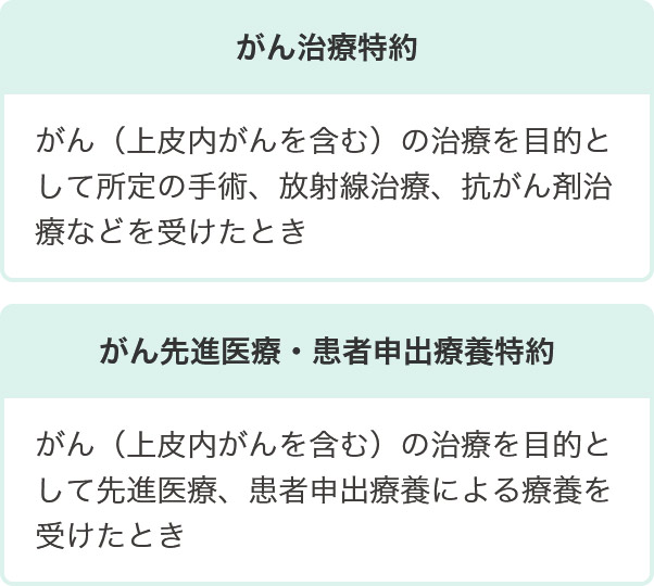 がん治療特約 がん先進医療・患者申出療養特約