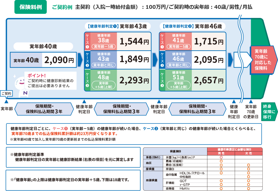 保険料例